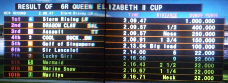 Result screen: Queen Elizabeth II Cup, Lake Station Indiana, March 2008.