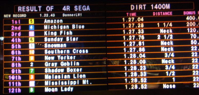 Result screen: Sega 1400m dirt, Addison Illinois.