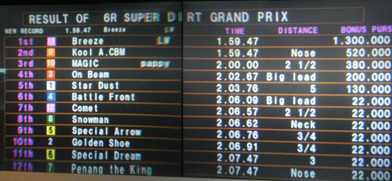 Result screen: Super Dirt Grand Prix, Lake Station Indiana, February 2008.